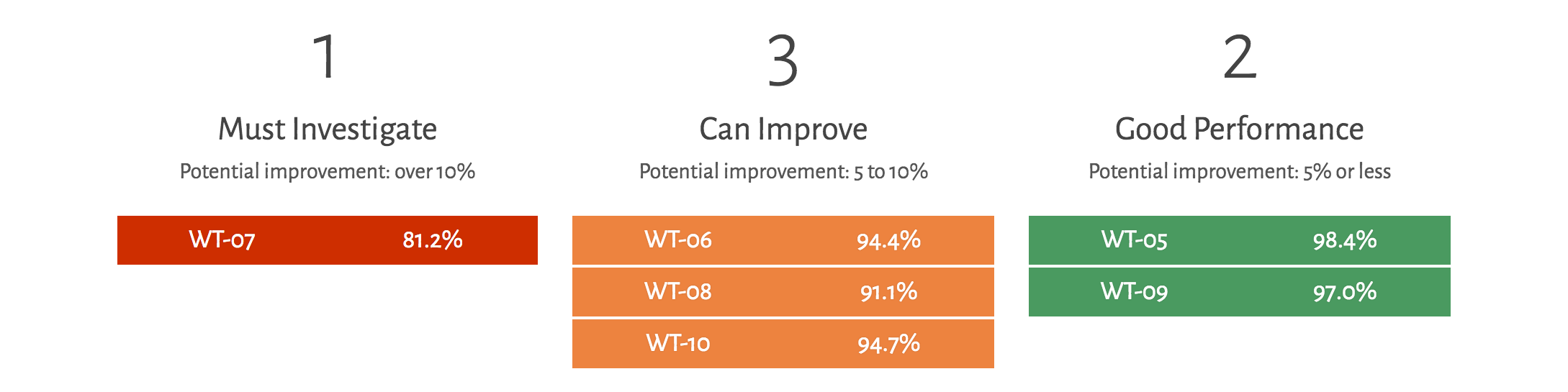 Performance Index Comparison