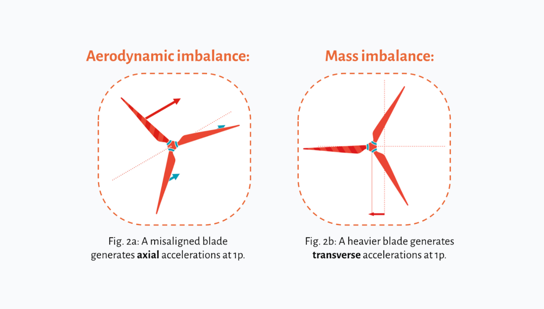 Rotor Imbalance Types