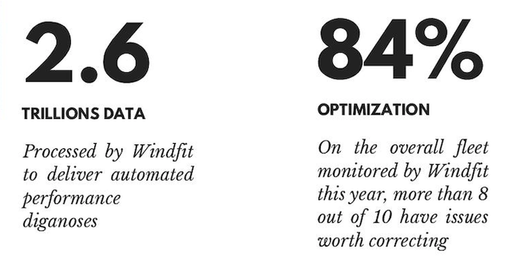 sereema-optimization