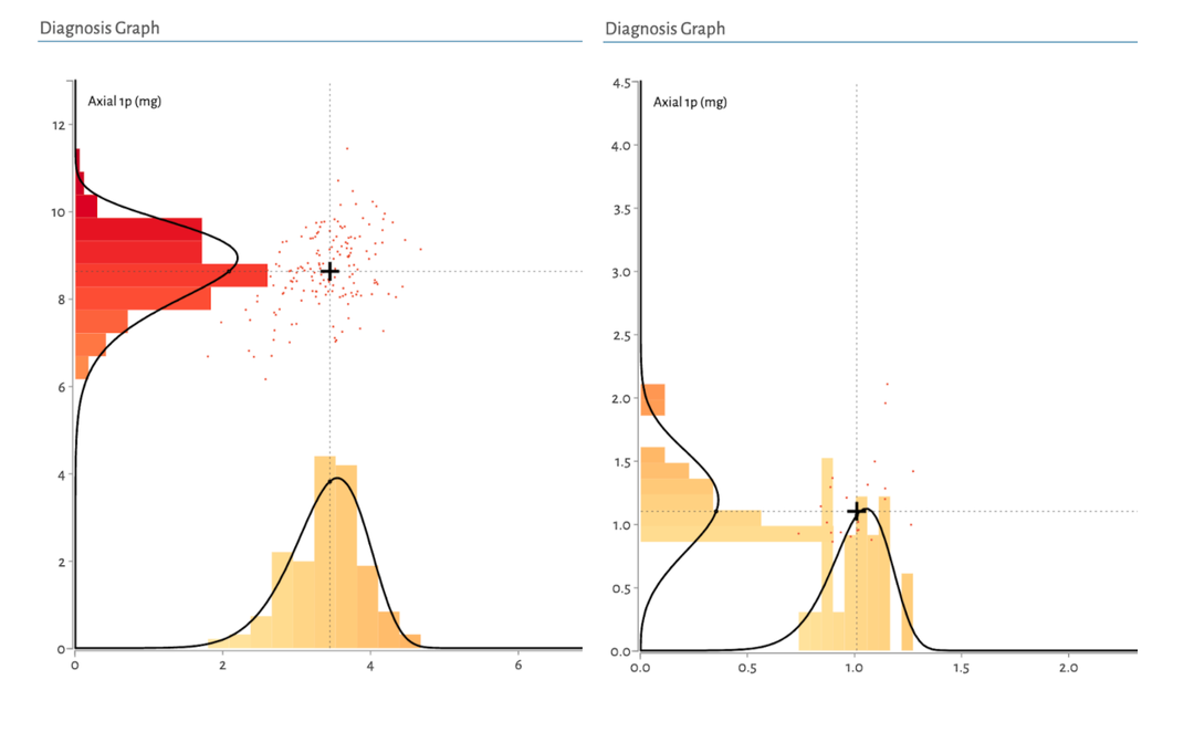 Rotor imbalance corrections observed on turbine accerations