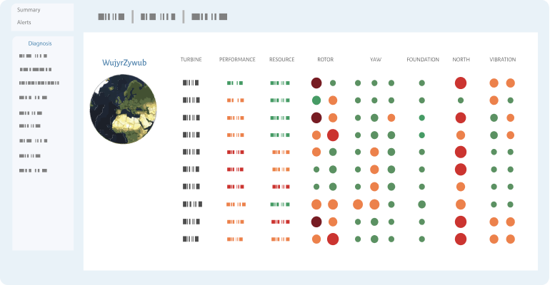 Image of the diagnosis dashboard