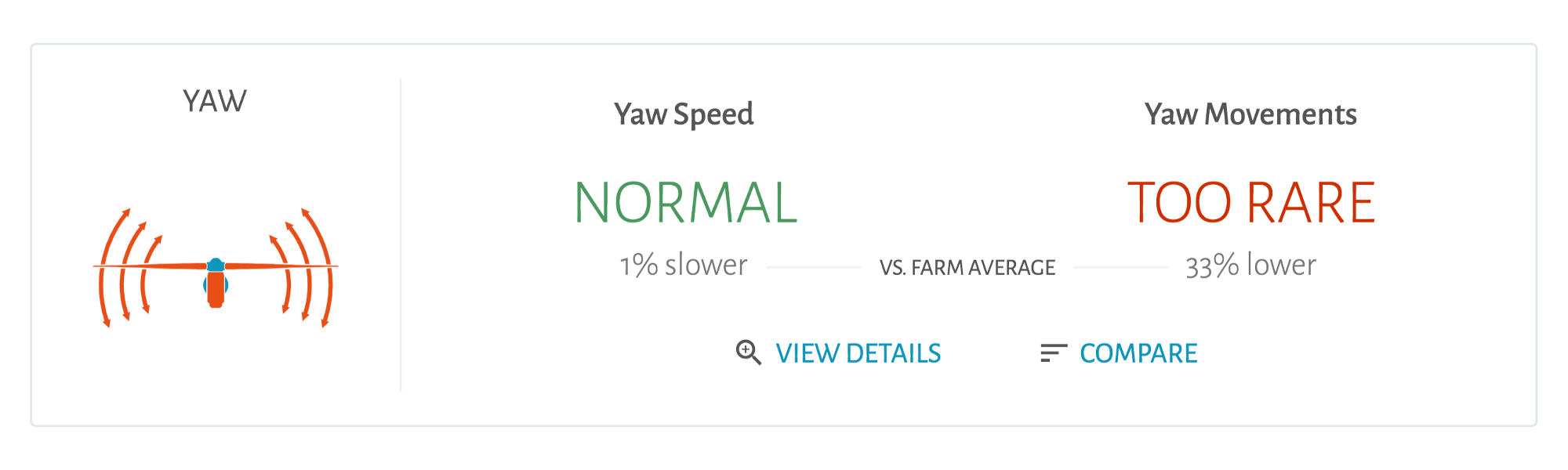 Yaw Performance Diagnosis & Comparison