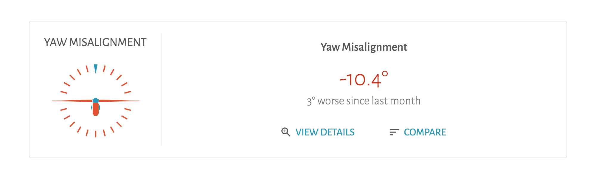 Detailed Yaw Diagnosis