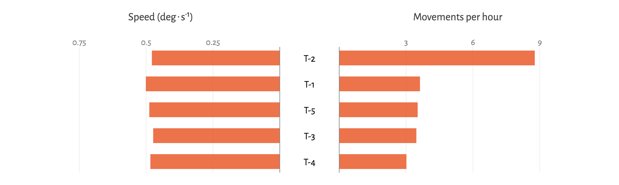 Yaw Performance Comparison