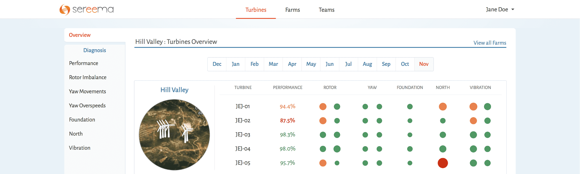 Windfit Online Dashboard