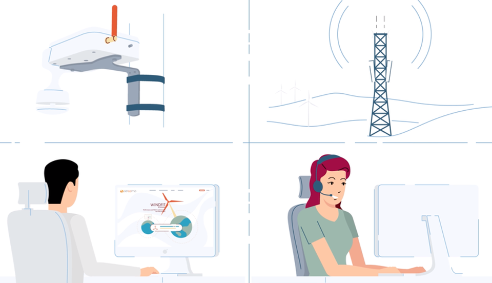 Video preview: What is Windfit ?